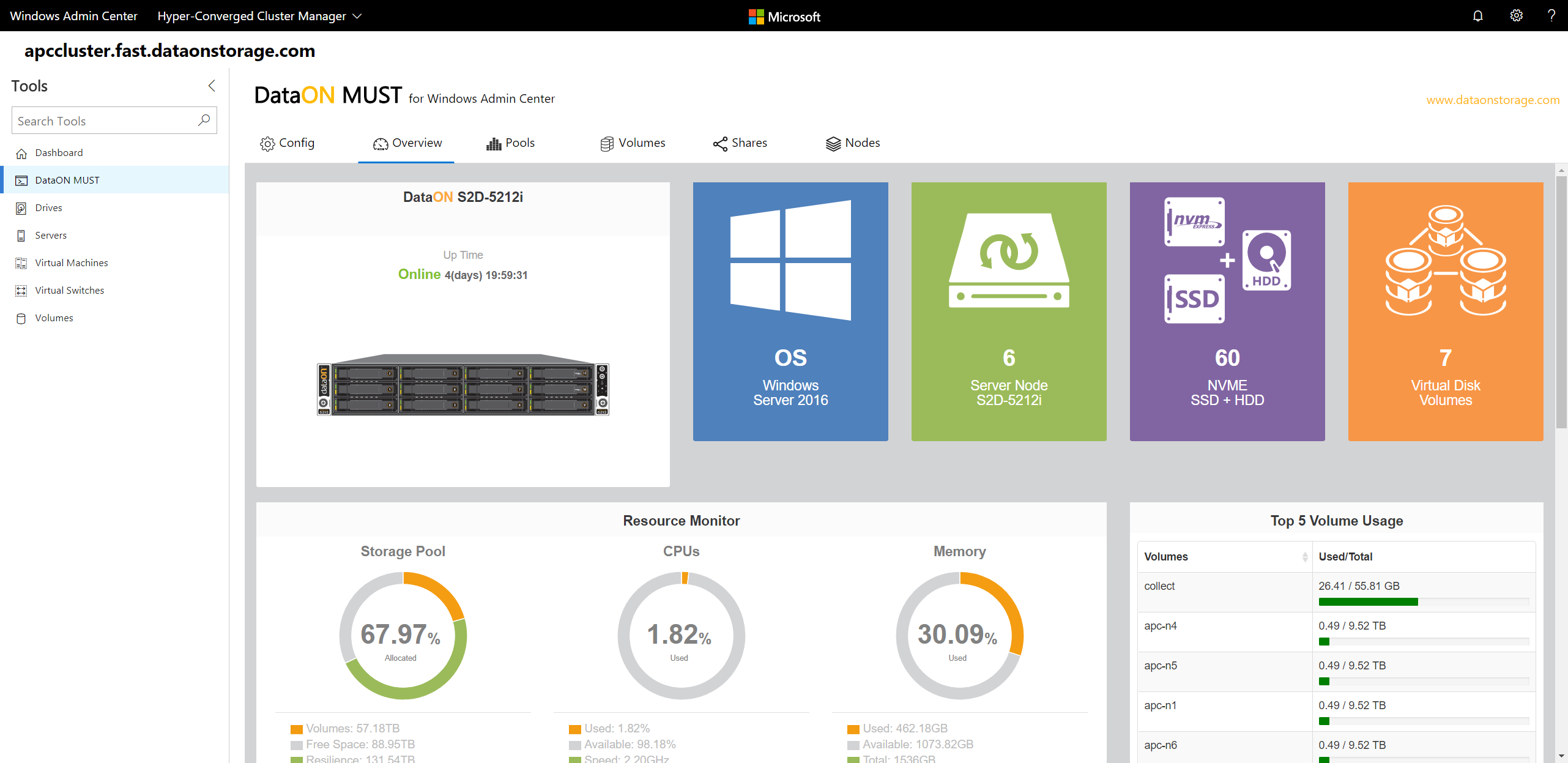 Windows Admin Center: Manage Servers, Clusters, Hyper-converged Infrastructure